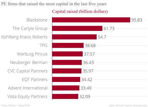 largest private equity firms ardian